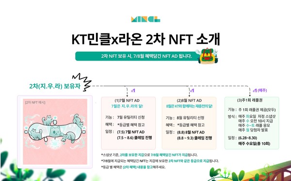 KT민클x라온 NFT 프로젝트 소개 / 사진 KT 제공