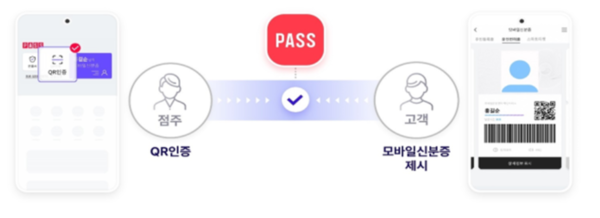 PASS 모바일신분증 검증 서비스 이용 방법 (이미지 : LG 유플러스 제공)