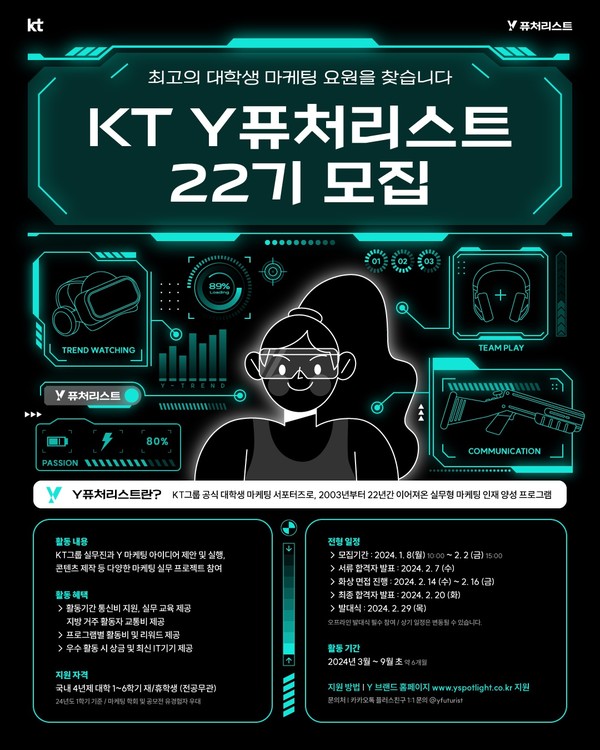 KT가 2024년도에 활동할 KT의 대학생 마케팅 서포터즈 그룹인 ‘Y퓨처리스트’를 1월 8일부터 2월 2일까지 모집한다고 밝혔다.