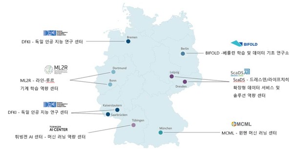  독일 인공지능(AI) 역량센터 (자료: 독일 연방 교육연구부, BMBF)