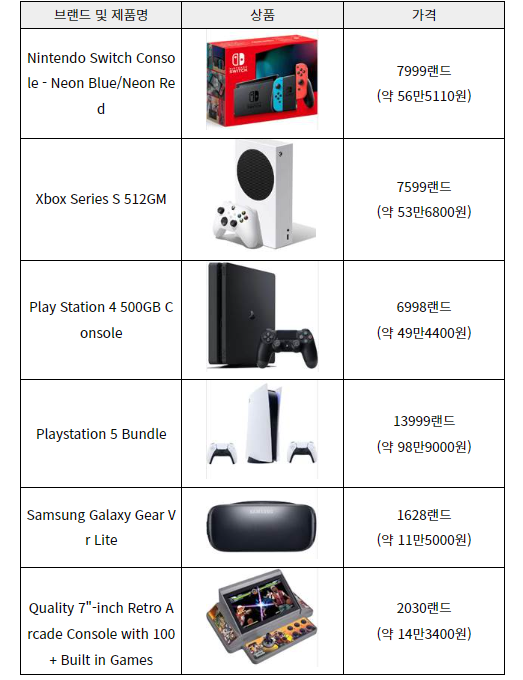 남아공 비디오 게임기 주요 제품 가격 (자료: Take a lot, Markro 등 요하네스버그무역관 종합)